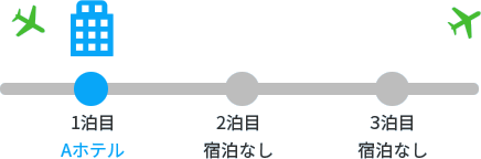 『一部の宿泊日のみ宿泊施設を予約する』の図