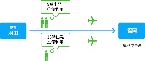同行者と違う航空便に乗り現地で合流したい