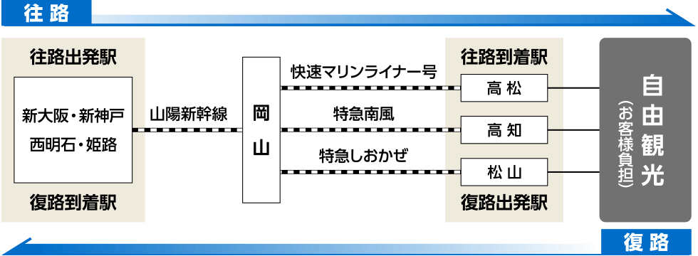 行程表