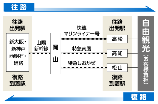 行程表