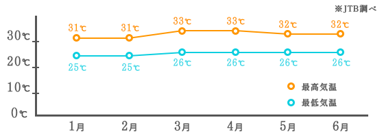 気温