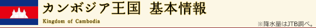 カンボジア王国 基本情報