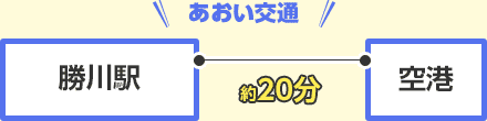 あおい交通 勝川駅 空港 所要時間 約20分