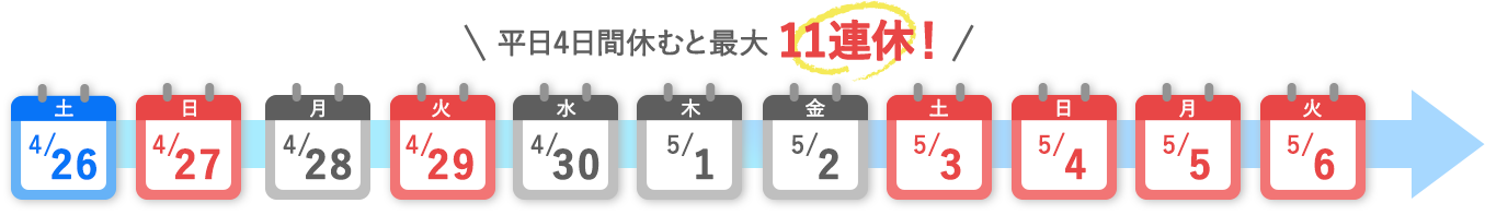 エミレーツ航空で行く 海外の旅