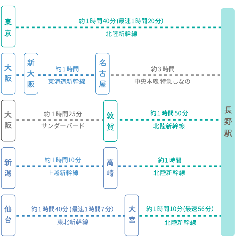 鉄道