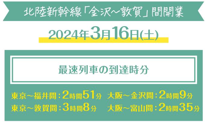 北陸新幹線「金沢～敦賀」間開業