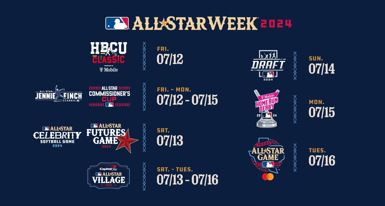 MLB ALL STAR WEEK