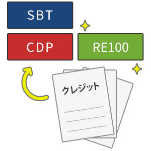 CDP・SBTへの活用RE100の目標達成